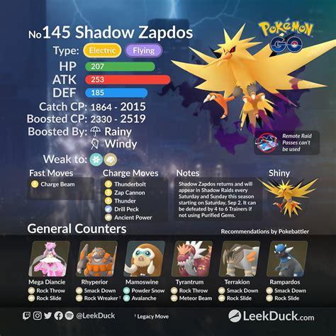 Zapdos Raid Guide .